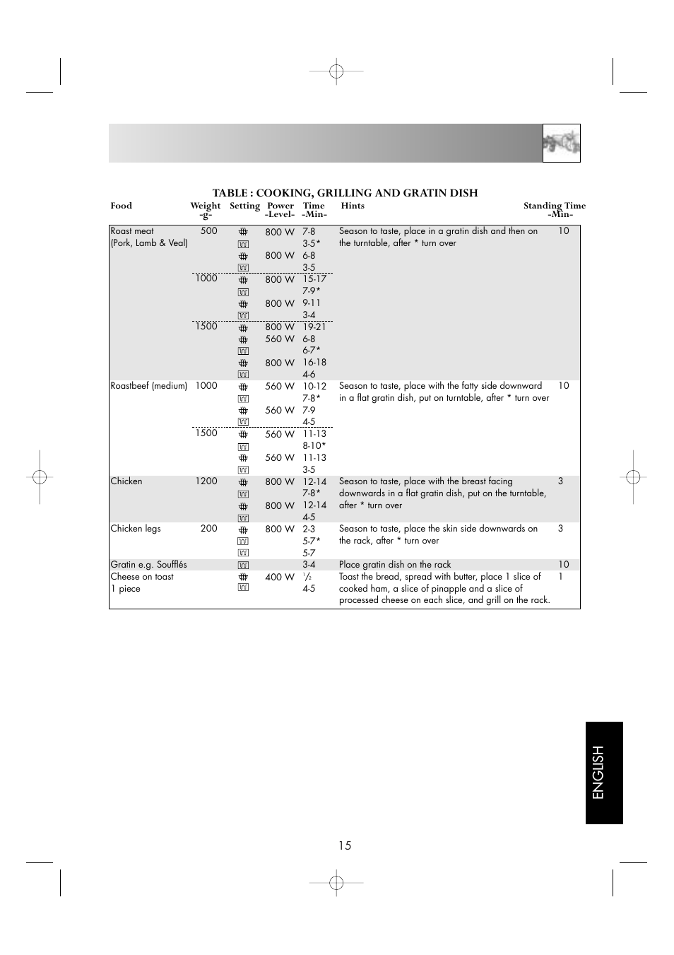 Tables, English, Table : cooking, grilling and gratin dish | Sharp ENGLISH R-605 User Manual | Page 17 / 30