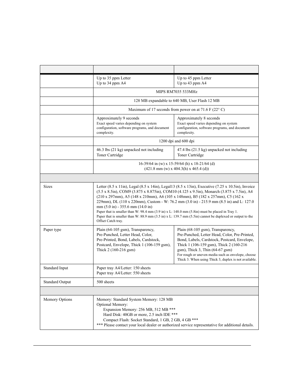 Chapter 3: specifications, General specification, 3 specifications -1 | General specification -1 | Sharp DX-B350P User Manual | Page 23 / 28