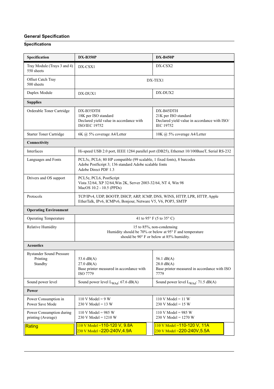 Sharp DX-B350P User Manual | Page 24 / 28