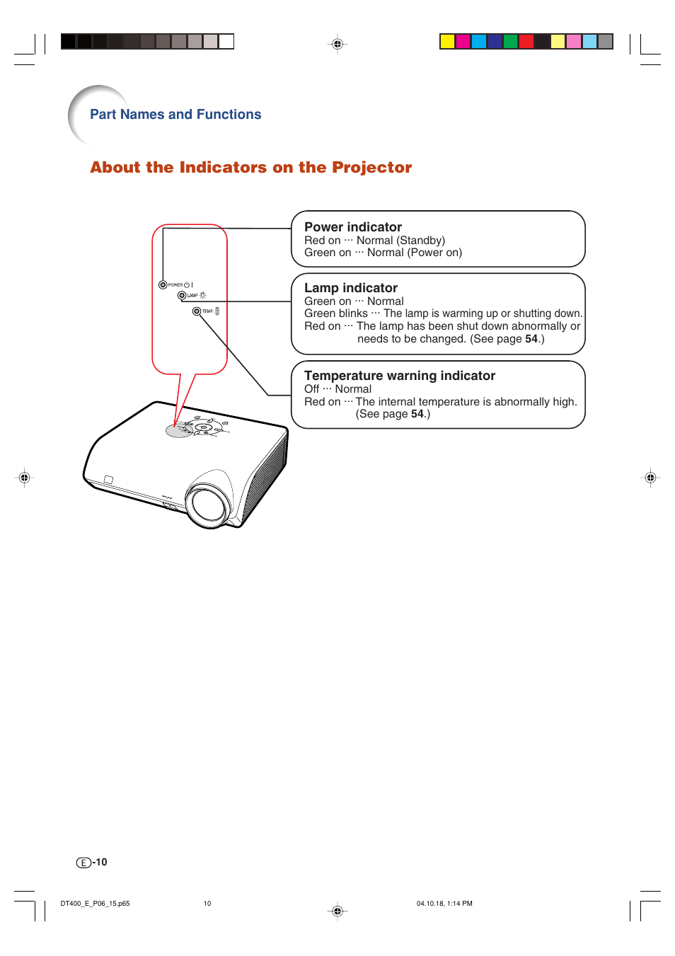 About the indicators on the projector, Part names and functions | Sharp DT-400 User Manual | Page 10 / 67