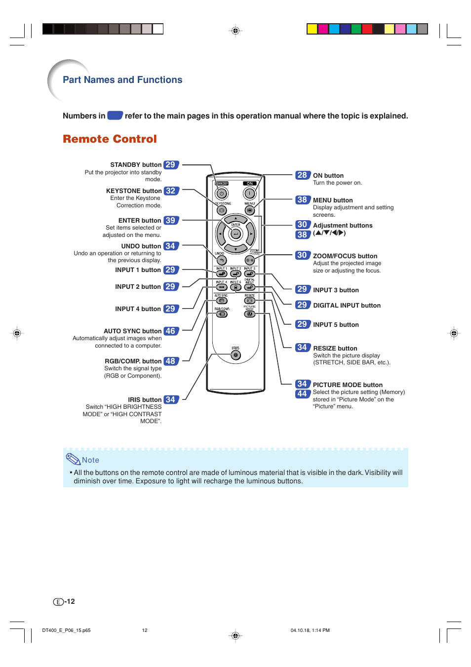 Remote control, Part names and functions | Sharp DT-400 User Manual | Page 12 / 67