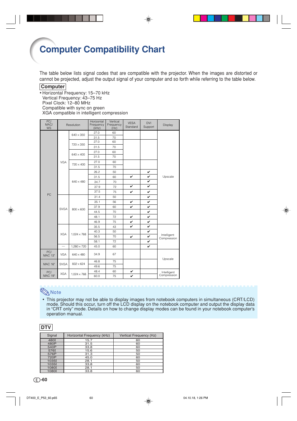 Computer compatibility chart | Sharp DT-400 User Manual | Page 60 / 67