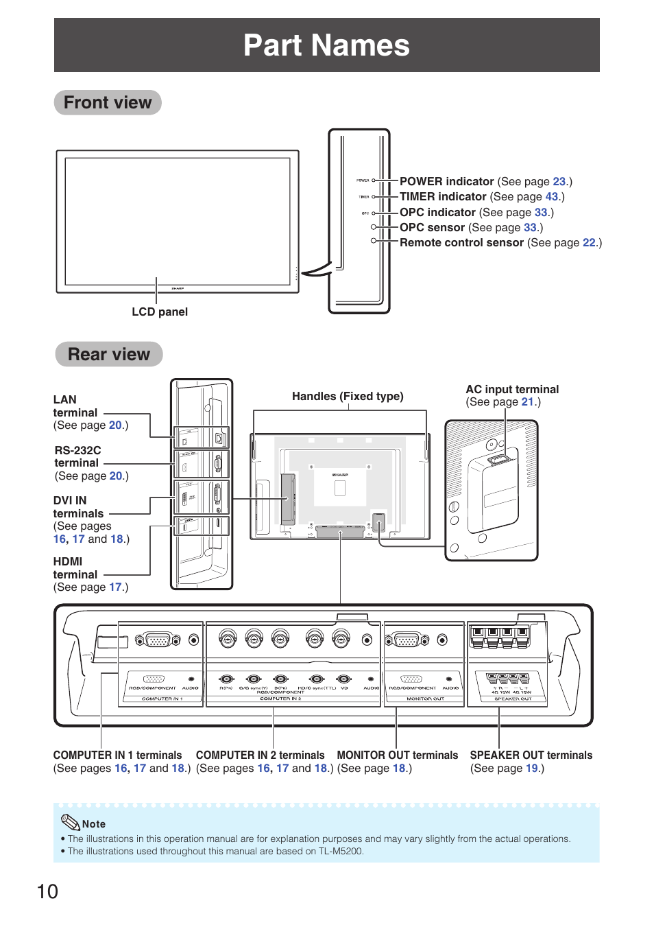 Part names, Front view, Rear view | Sharp TL-M4600 User Manual | Page 12 / 55