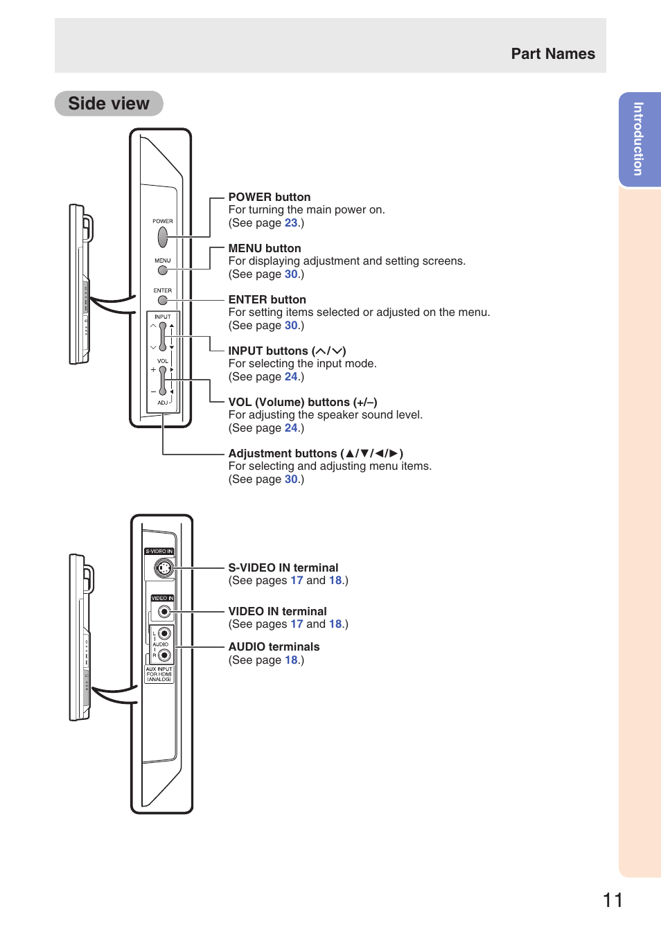 Side view, Part names | Sharp TL-M4600 User Manual | Page 13 / 55