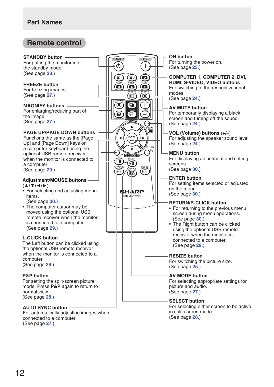Remote control, Part names | Sharp TL-M4600 User Manual | Page 14 / 55