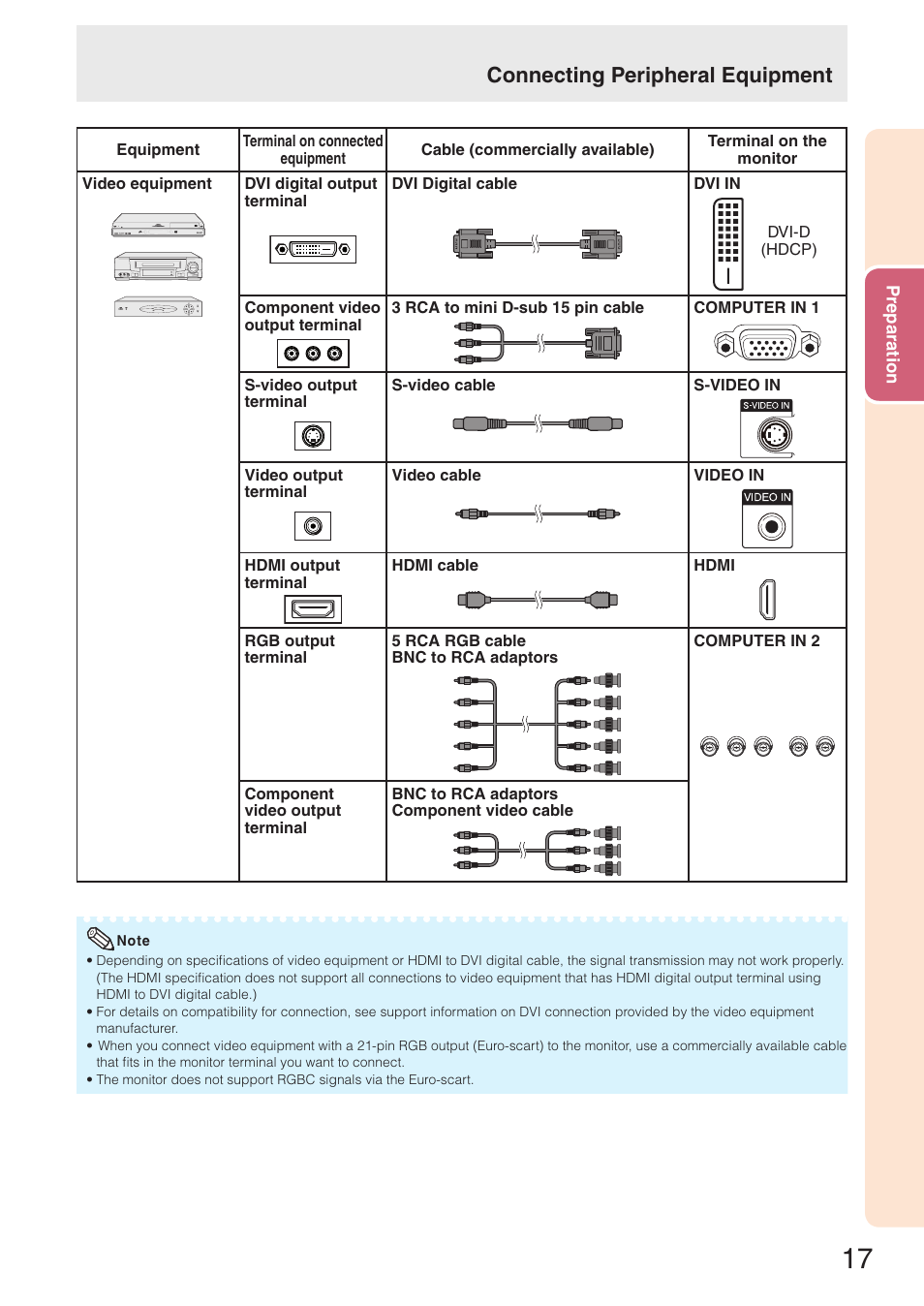 Connecting peripheral equipment | Sharp TL-M4600 User Manual | Page 19 / 55