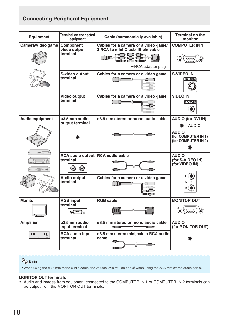 Connecting peripheral equipment | Sharp TL-M4600 User Manual | Page 20 / 55