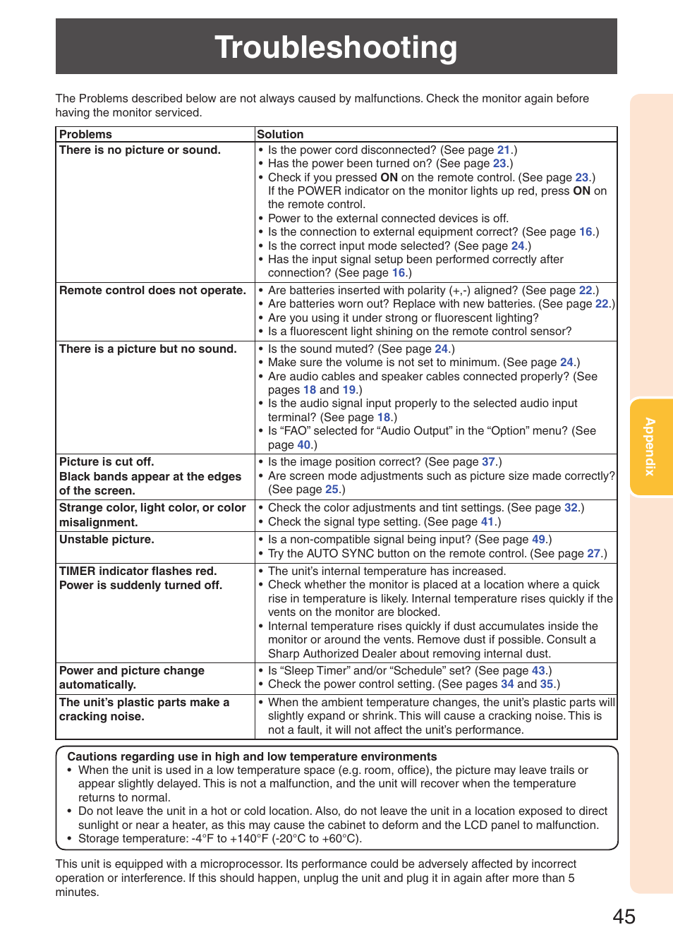 Appendix, Troubleshooting | Sharp TL-M4600 User Manual | Page 47 / 55
