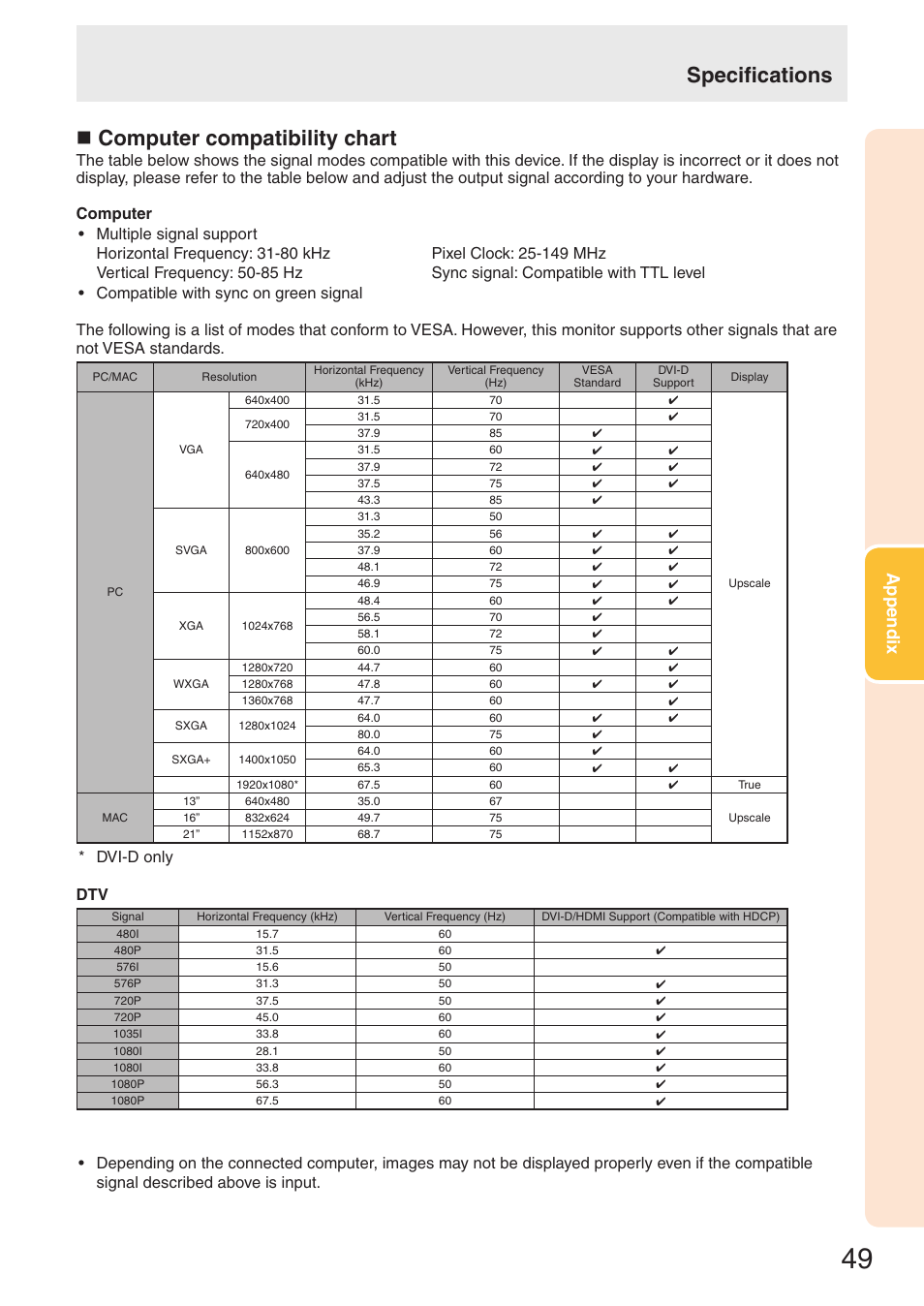 N computer compatibility chart, Specifications, Appendix | Dvi-d only dtv | Sharp TL-M4600 User Manual | Page 51 / 55