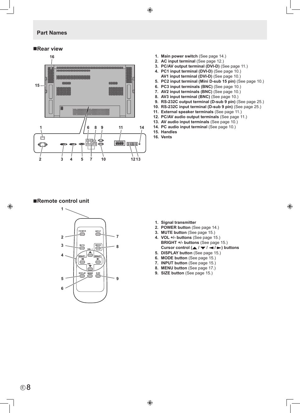 Part names  rear view, Remote control unit | Sharp PN-465E User Manual | Page 10 / 38