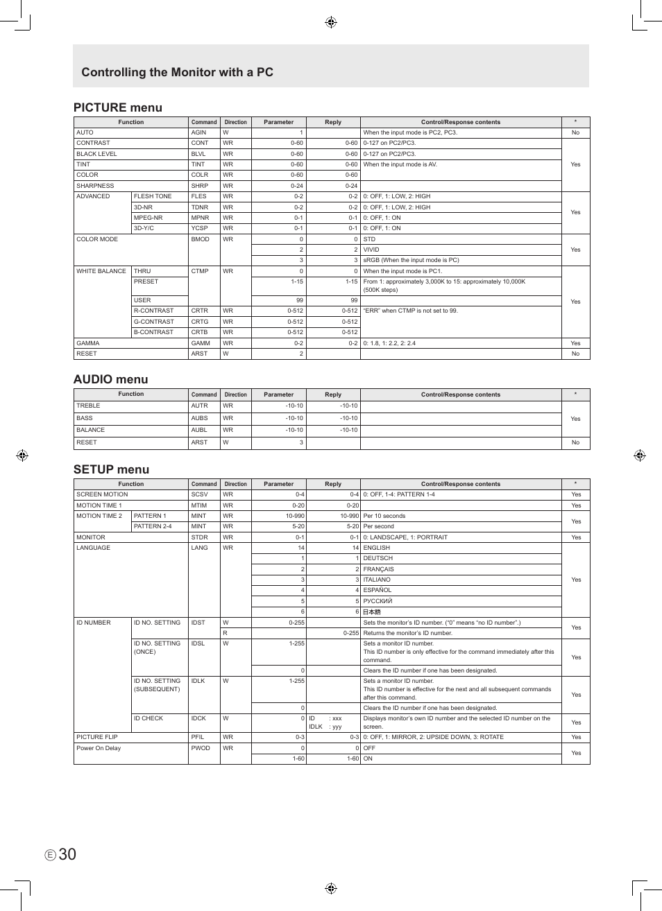 Picture menu, Audio menu, Setup menu | Controlling the monitor with a pc | Sharp PN-465E User Manual | Page 32 / 38