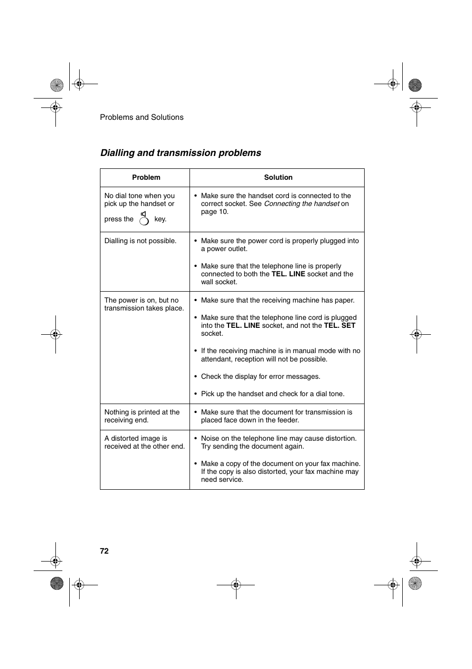 Dialling and transmission problems | Sharp UX-P410 User Manual | Page 74 / 87