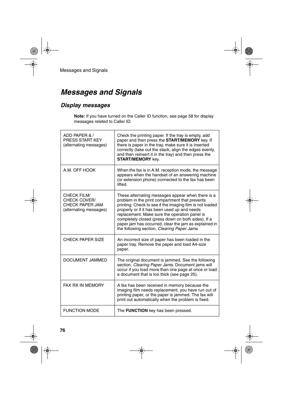 Messages and signals, Display messages | Sharp UX-P410 User Manual | Page 78 / 87