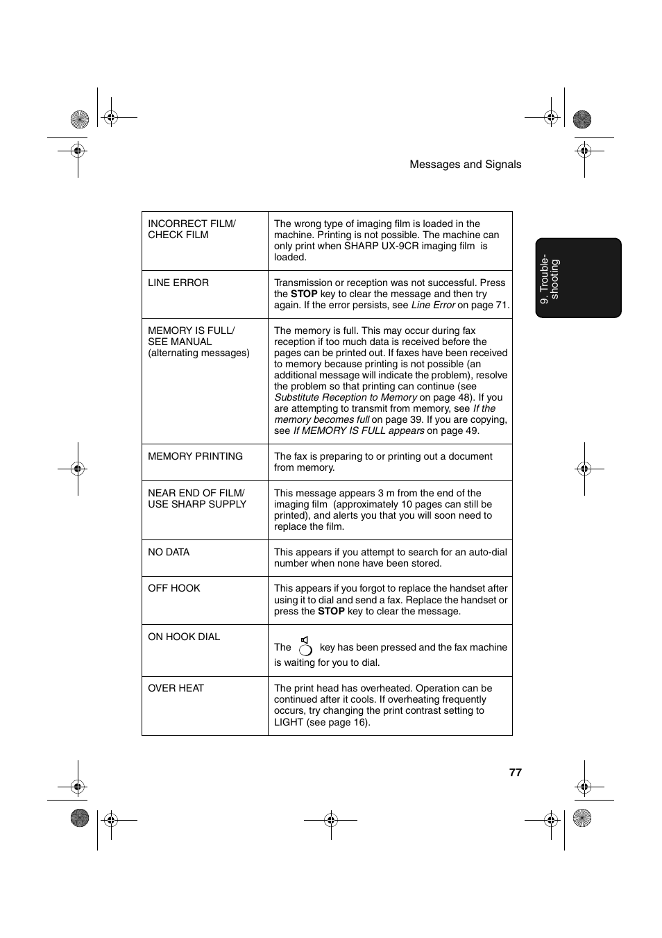 Sharp UX-P410 User Manual | Page 79 / 87