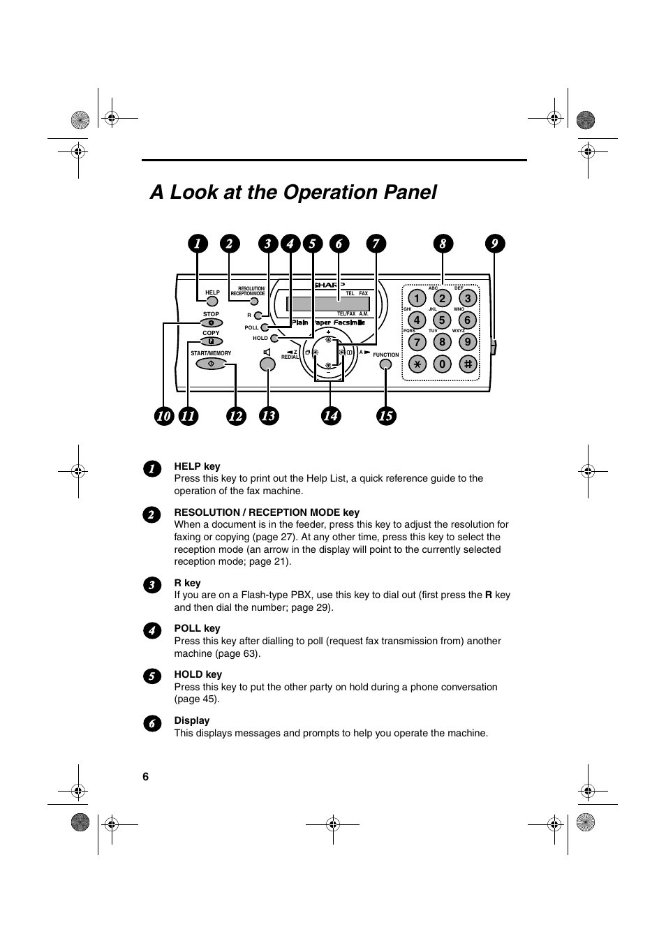 A look at the operation panel | Sharp UX-P410 User Manual | Page 8 / 87