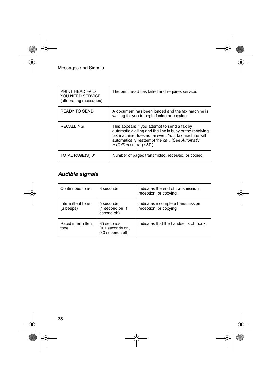 Audible signals | Sharp UX-P410 User Manual | Page 80 / 87