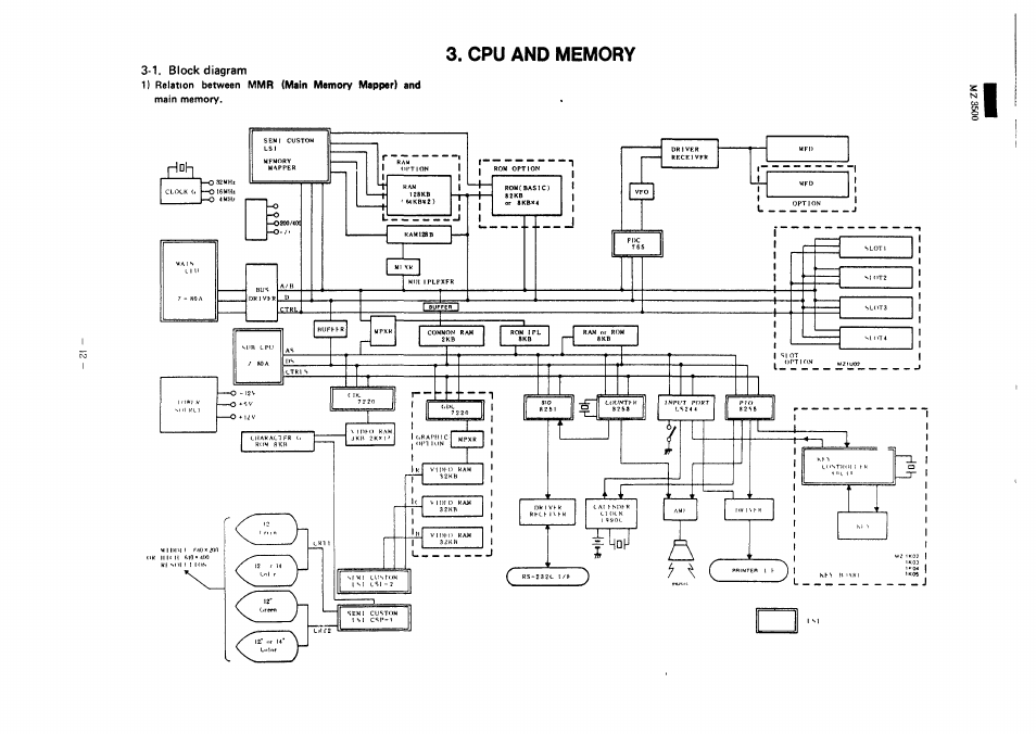 1. block diagram | Sharp MZ-3500 User Manual | Page 13 / 116