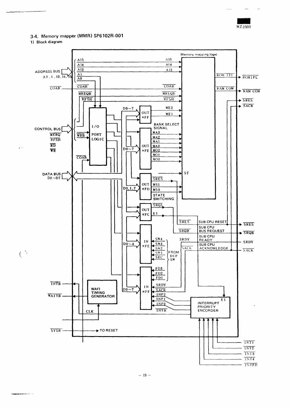 Sharp MZ-3500 User Manual | Page 16 / 116