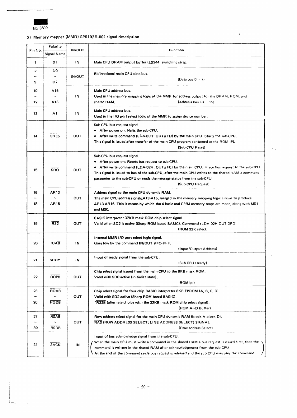 Mz3500 | Sharp MZ-3500 User Manual | Page 17 / 116