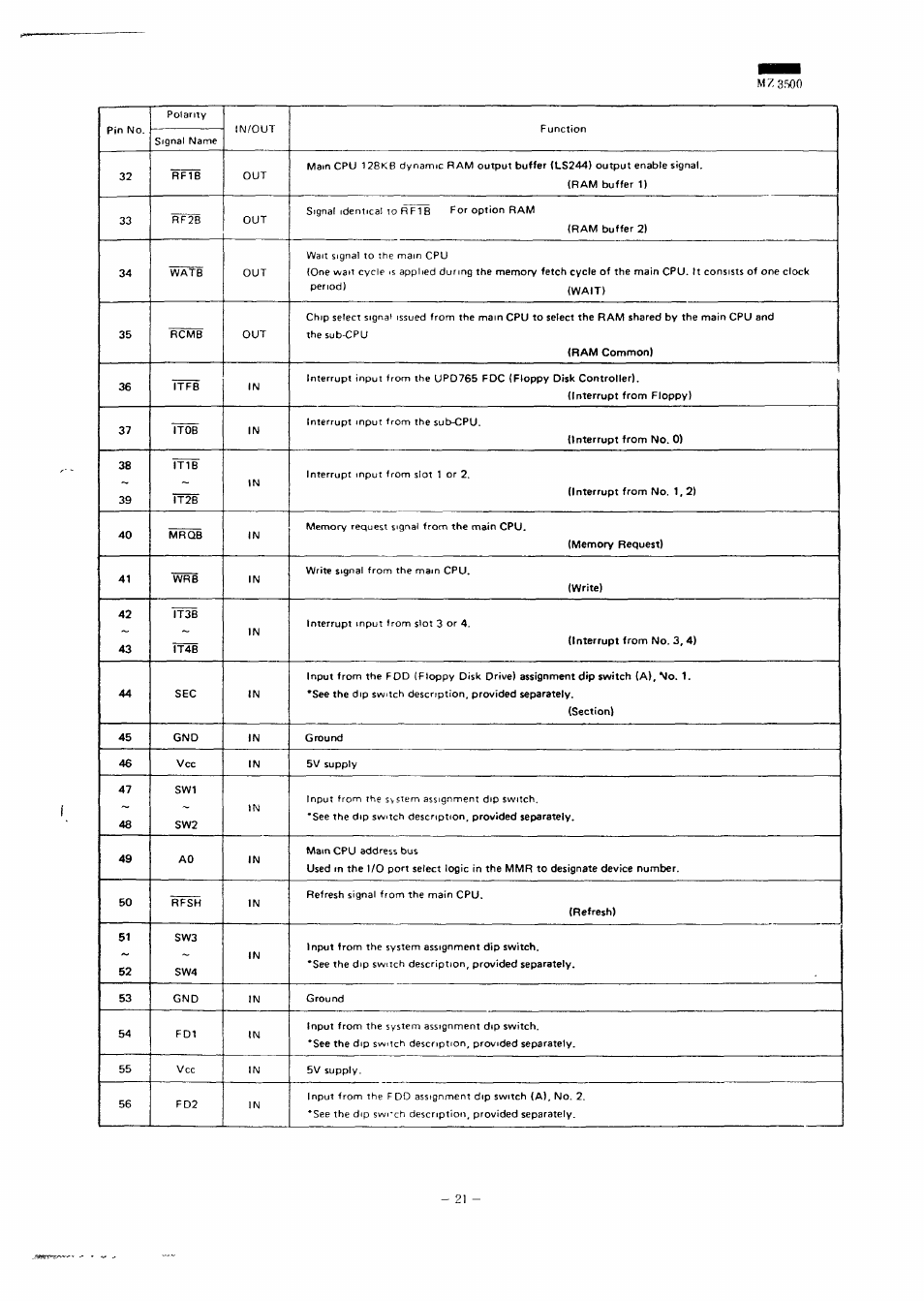 M7-3s00 | Sharp MZ-3500 User Manual | Page 18 / 116