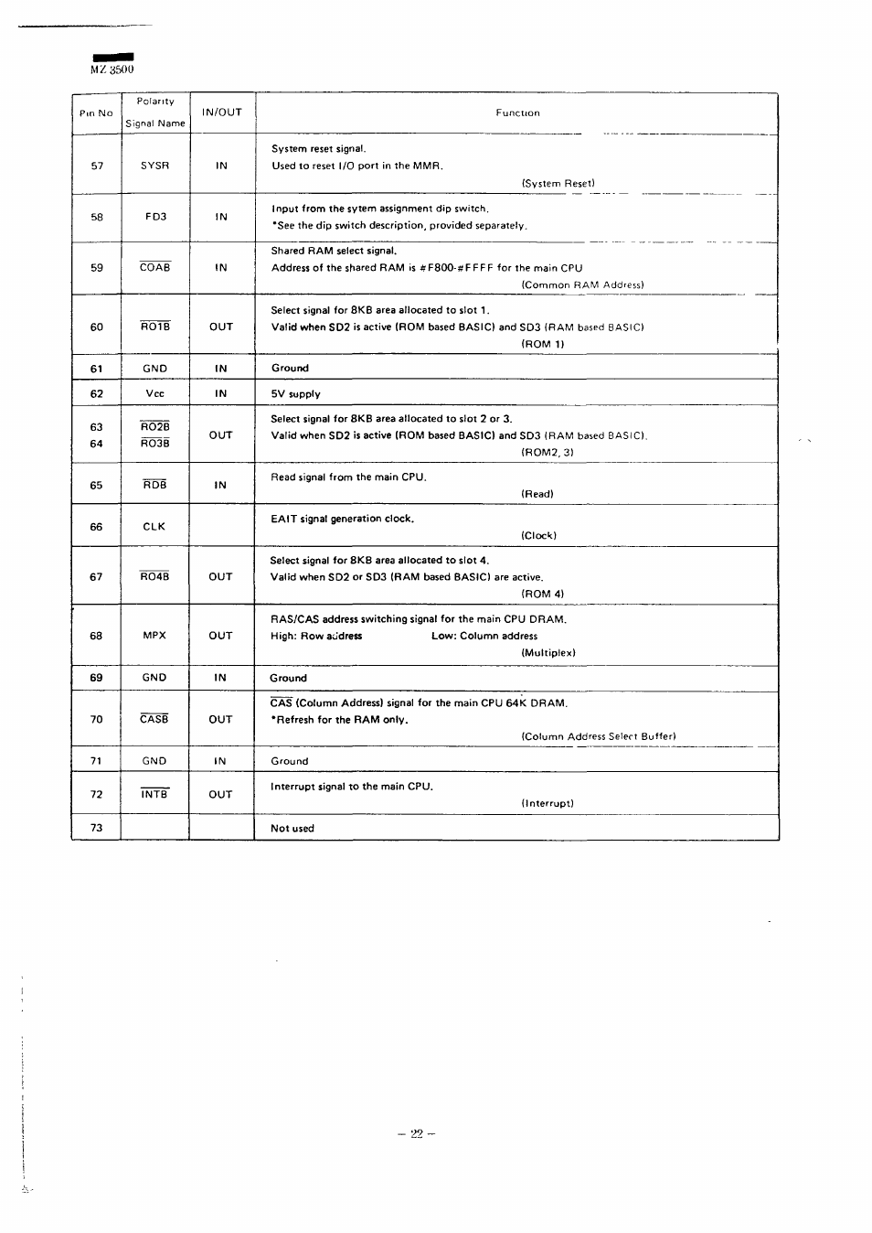 M/.3500 | Sharp MZ-3500 User Manual | Page 19 / 116