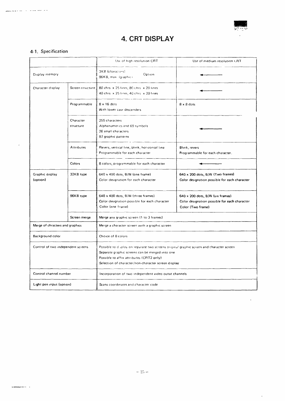 Crt display, 1. specification | Sharp MZ-3500 User Manual | Page 22 / 116