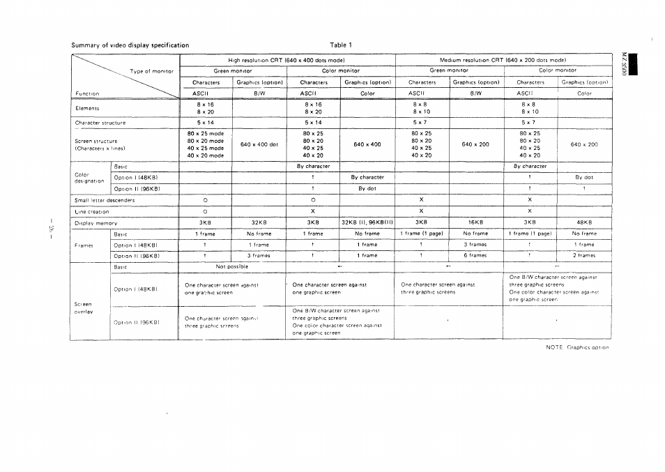 Summary of video display specification table 1 | Sharp MZ-3500 User Manual | Page 23 / 116