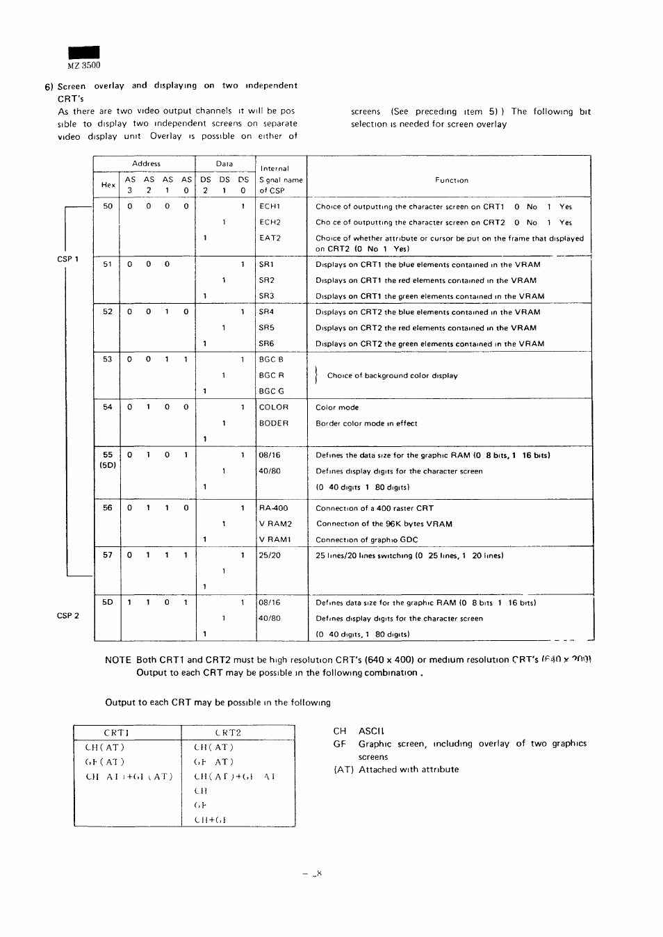 Mz 3500 | Sharp MZ-3500 User Manual | Page 25 / 116