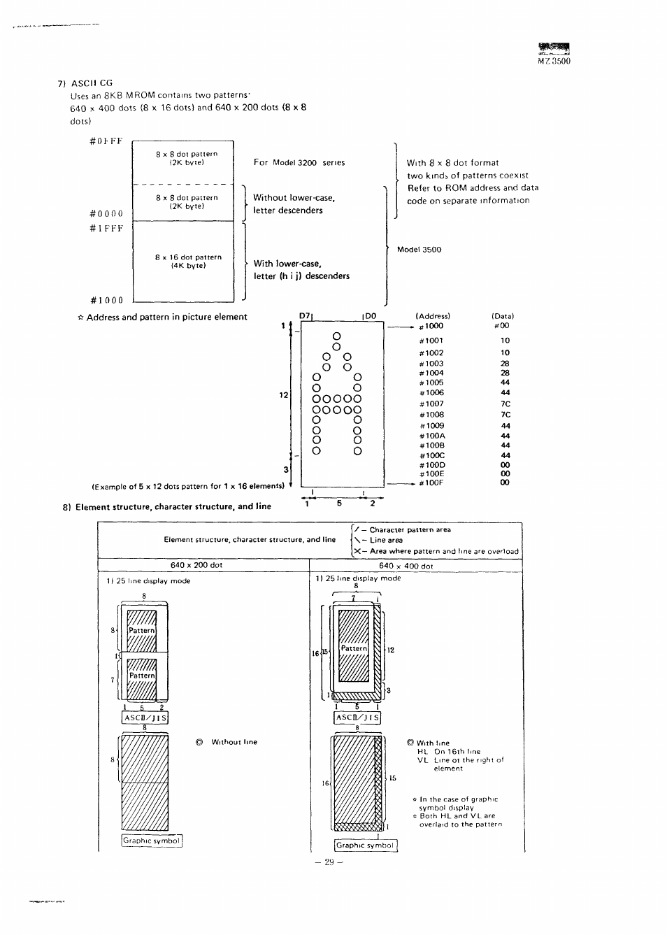 Mz3500 | Sharp MZ-3500 User Manual | Page 26 / 116