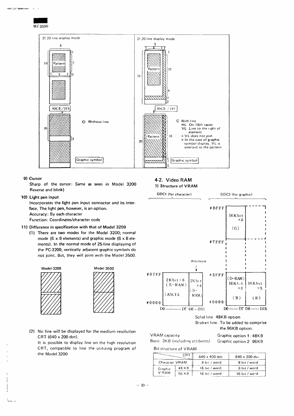 2. video ram, Mz3500, Bfff | 16kbit x8 (g) | Sharp MZ-3500 User Manual | Page 27 / 116