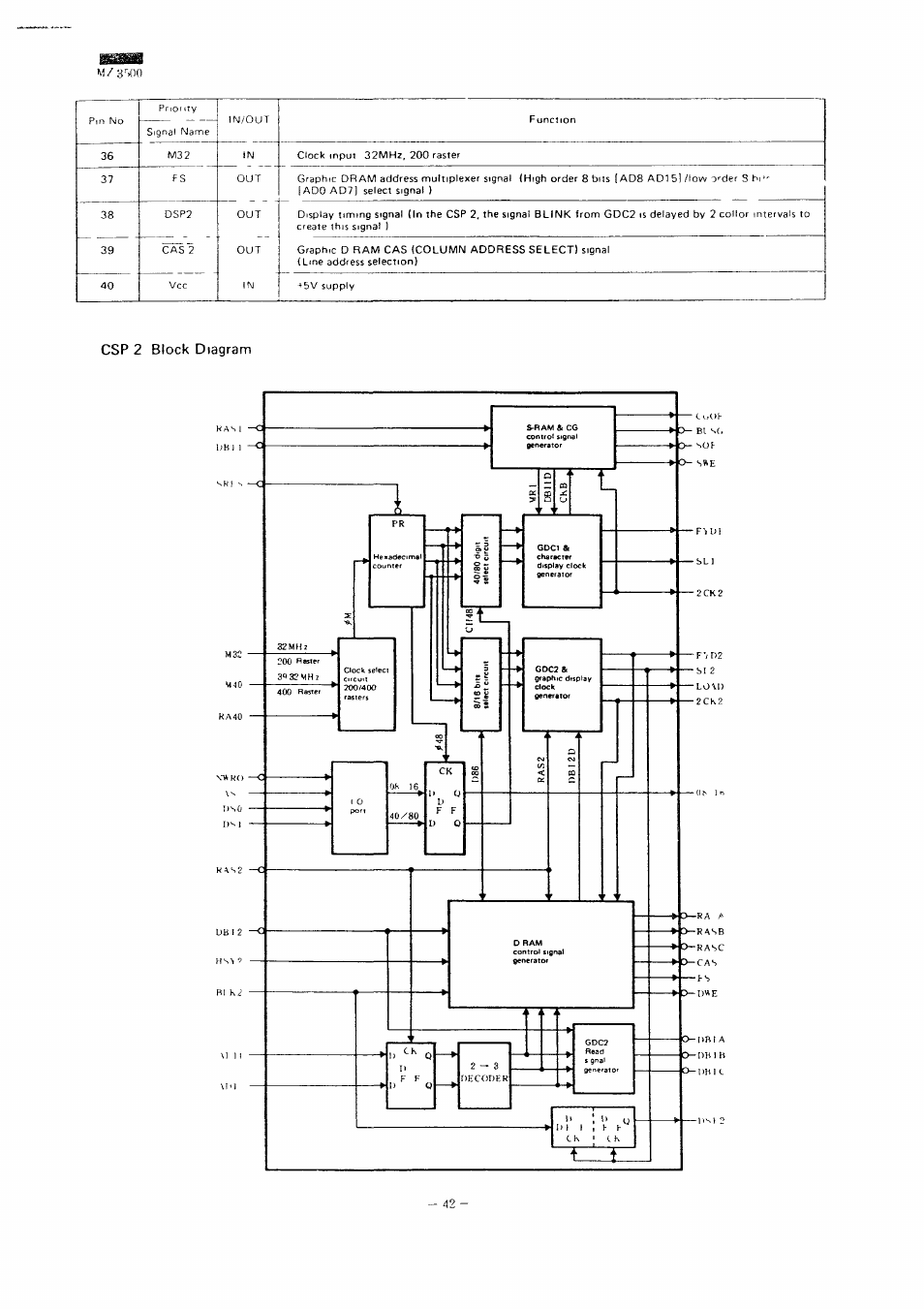 Csp 2 block diagram | Sharp MZ-3500 User Manual | Page 37 / 116