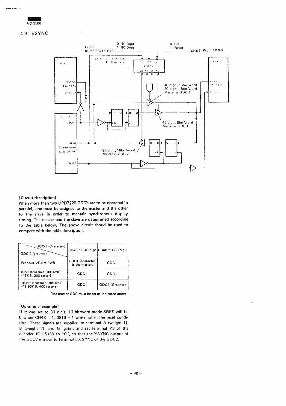 4 9. vsync | Sharp MZ-3500 User Manual | Page 41 / 116