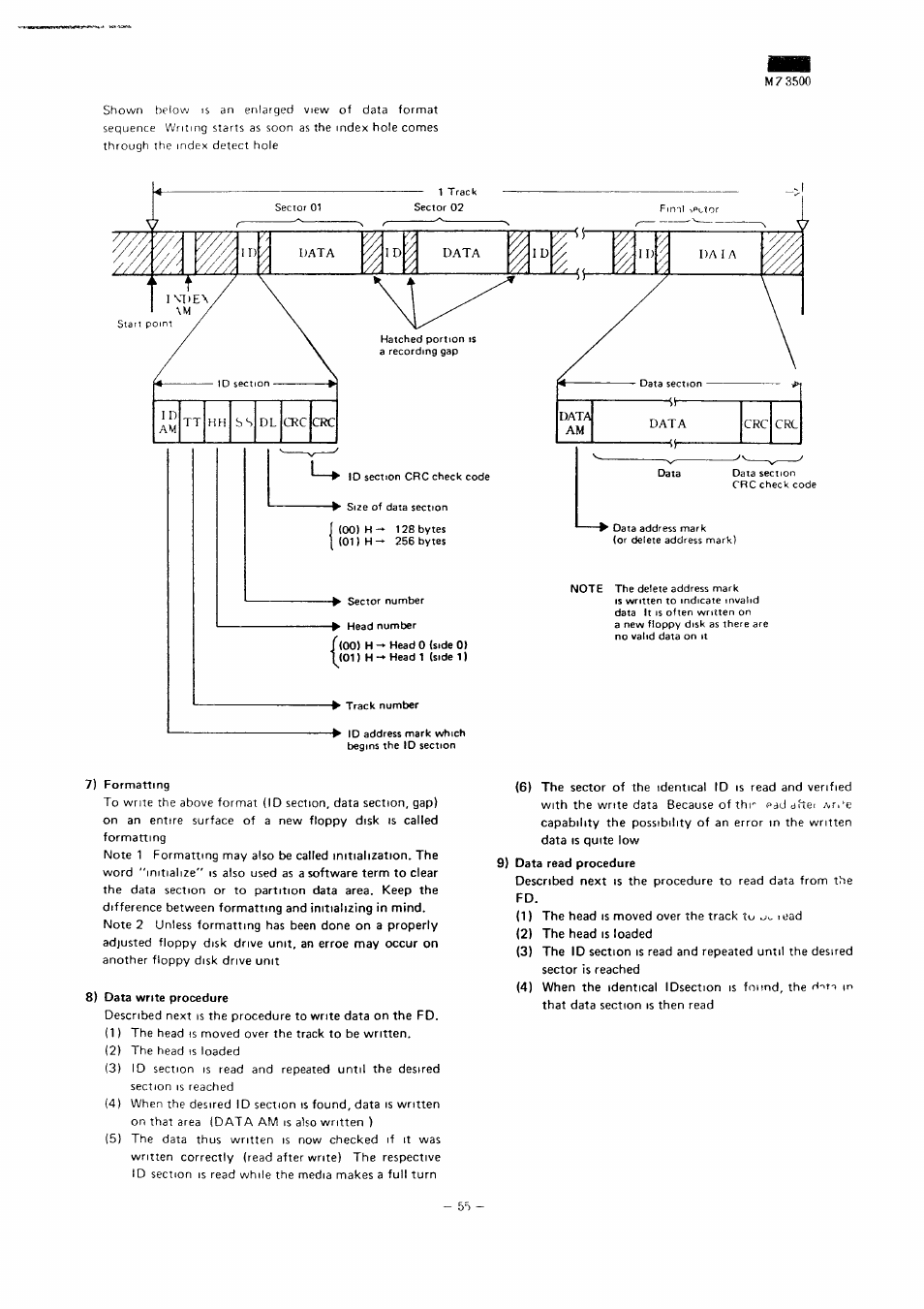 1 d am tt hh ss dl crccrc, Crc crc | Sharp MZ-3500 User Manual | Page 50 / 116