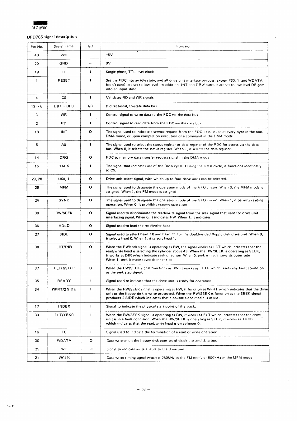 Mz3500 | Sharp MZ-3500 User Manual | Page 53 / 116