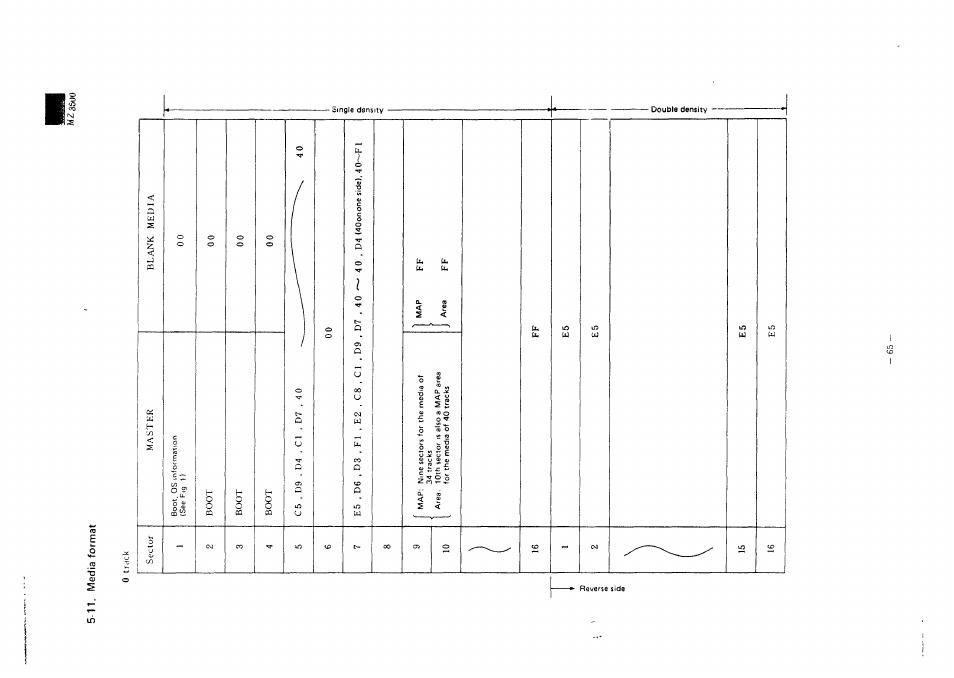 11. media format | Sharp MZ-3500 User Manual | Page 60 / 116