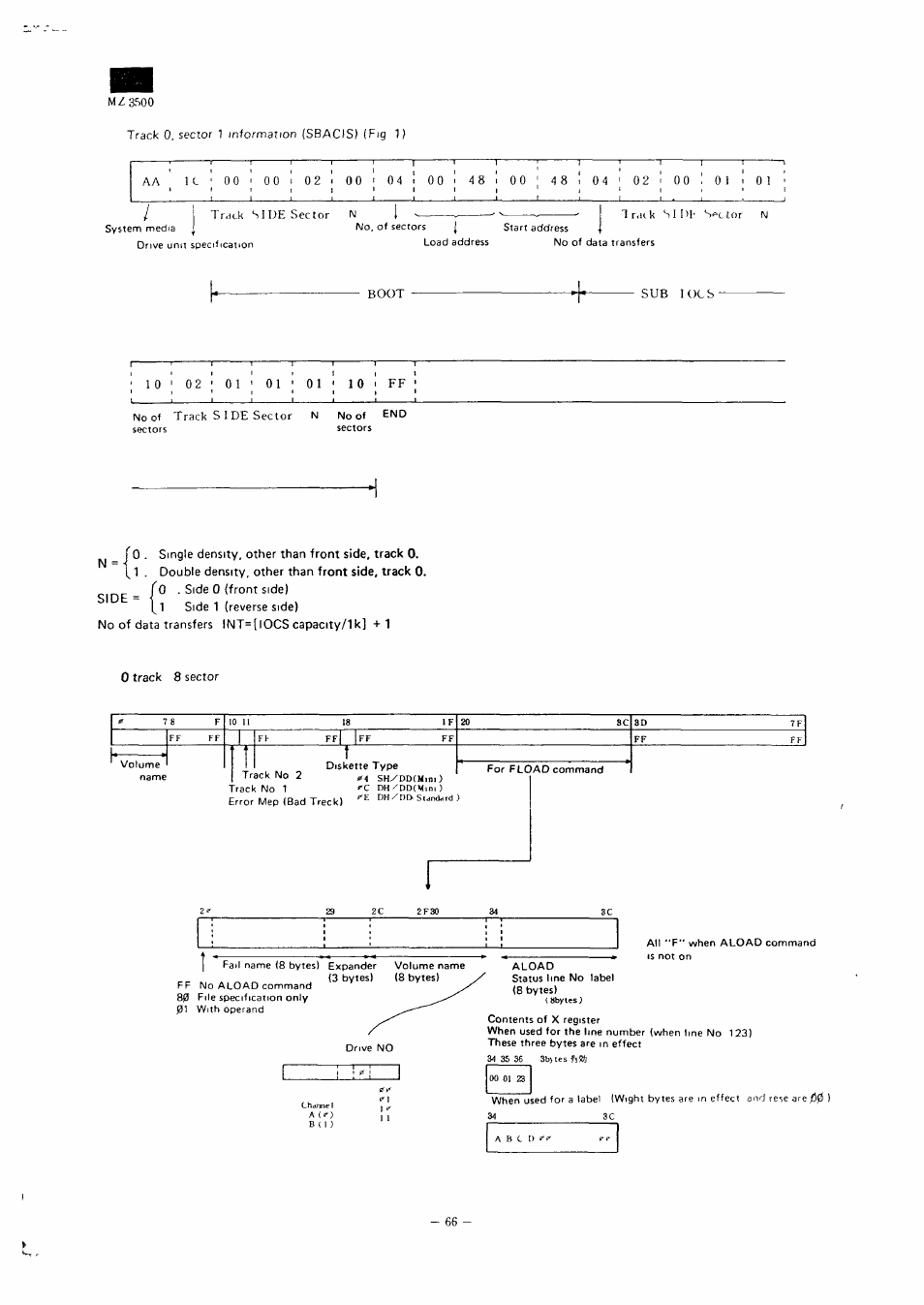 M/asoo, Track side sector m, T tilt k s 1 dl’ snc tor n boot sub iocs | Sharp MZ-3500 User Manual | Page 61 / 116