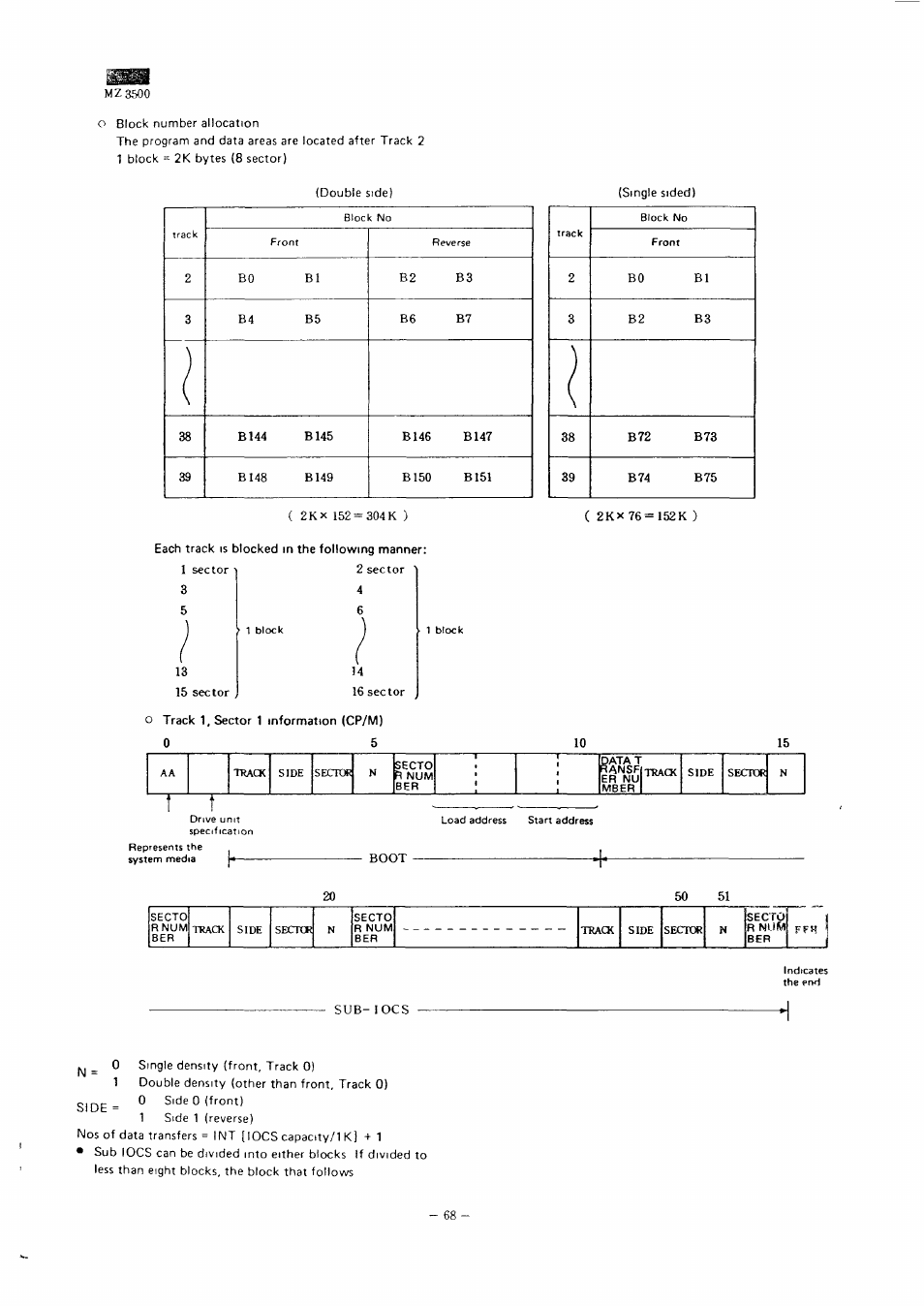 Mz3500, 1 block, Indicates | Sharp MZ-3500 User Manual | Page 63 / 116