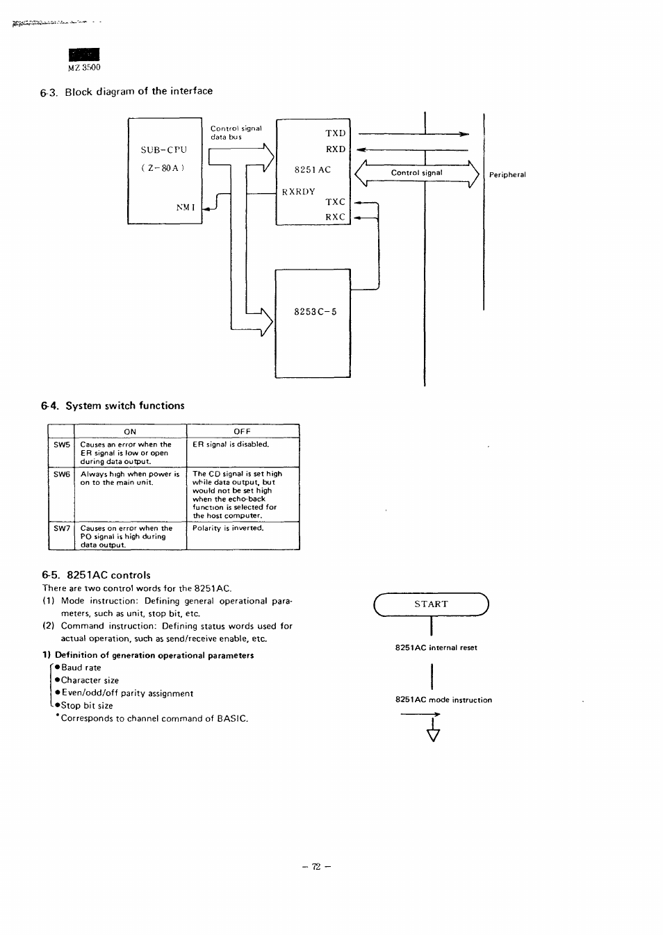 4. system switch functions, 5. 8251ac controls, Mz3s00 | Start | Sharp MZ-3500 User Manual | Page 65 / 116