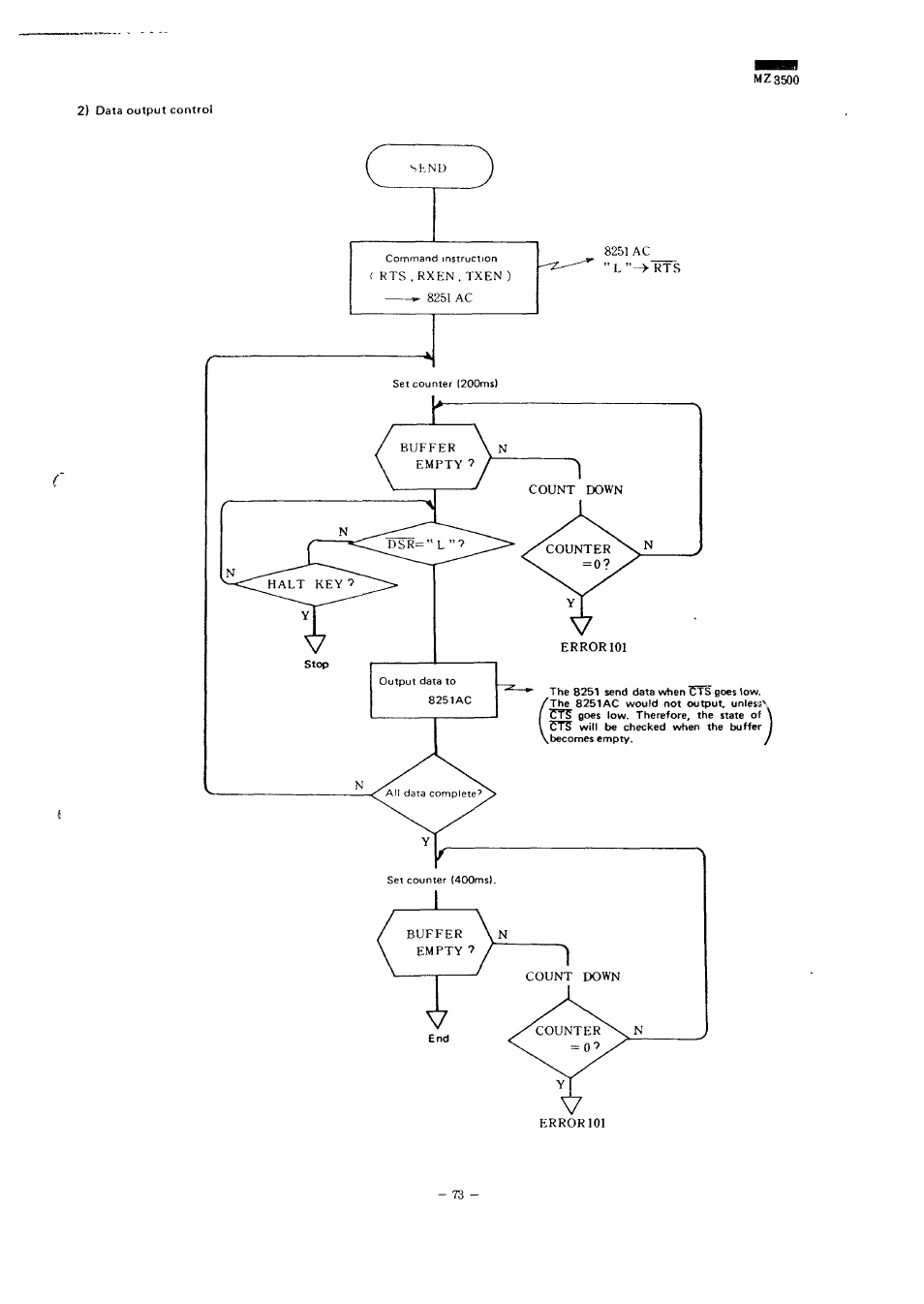 Sharp MZ-3500 User Manual | Page 66 / 116