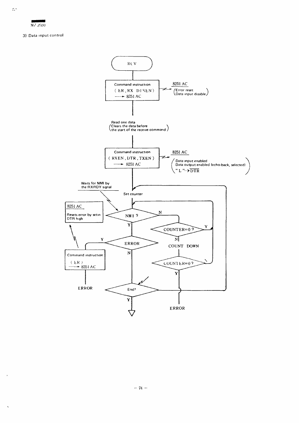 3) data input control | Sharp MZ-3500 User Manual | Page 67 / 116