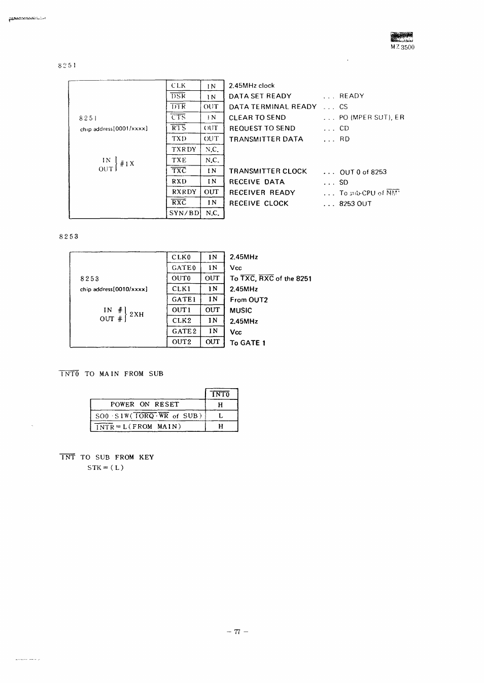 Sharp MZ-3500 User Manual | Page 70 / 116