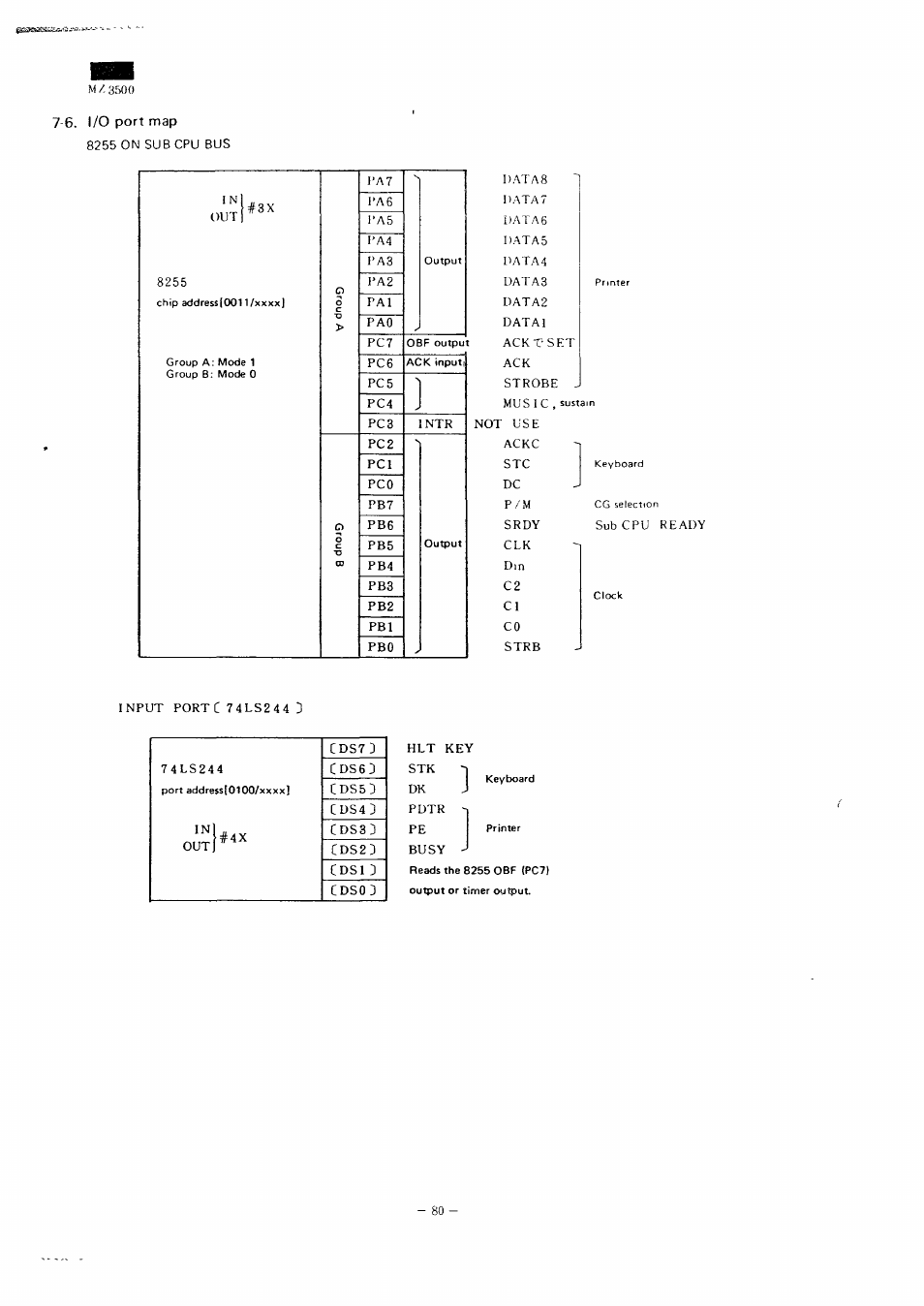 Sharp MZ-3500 User Manual | Page 73 / 116