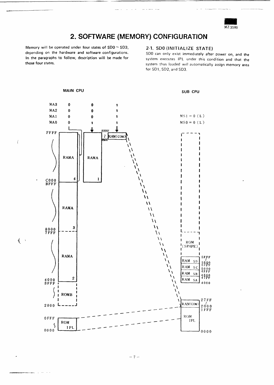 Software (memory) configuration, 1. sdo (initialize state), Main cpu | Mz3500, Offf, Rom (spare) ram sd ram sc ram sb ram sa | Sharp MZ-3500 User Manual | Page 8 / 116