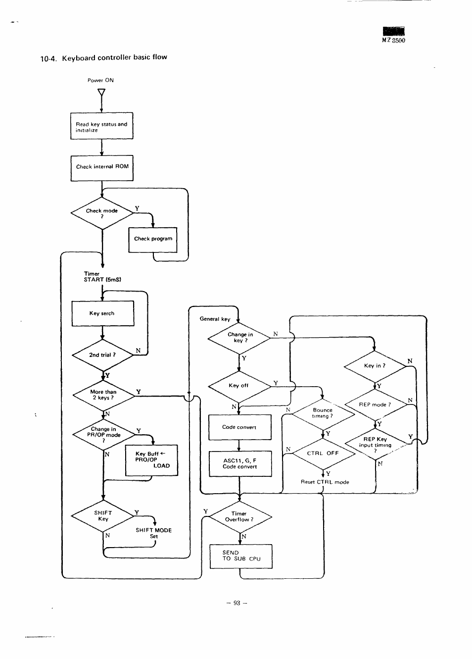 4. keyboard controller basic flow, M?3500 | Sharp MZ-3500 User Manual | Page 86 / 116