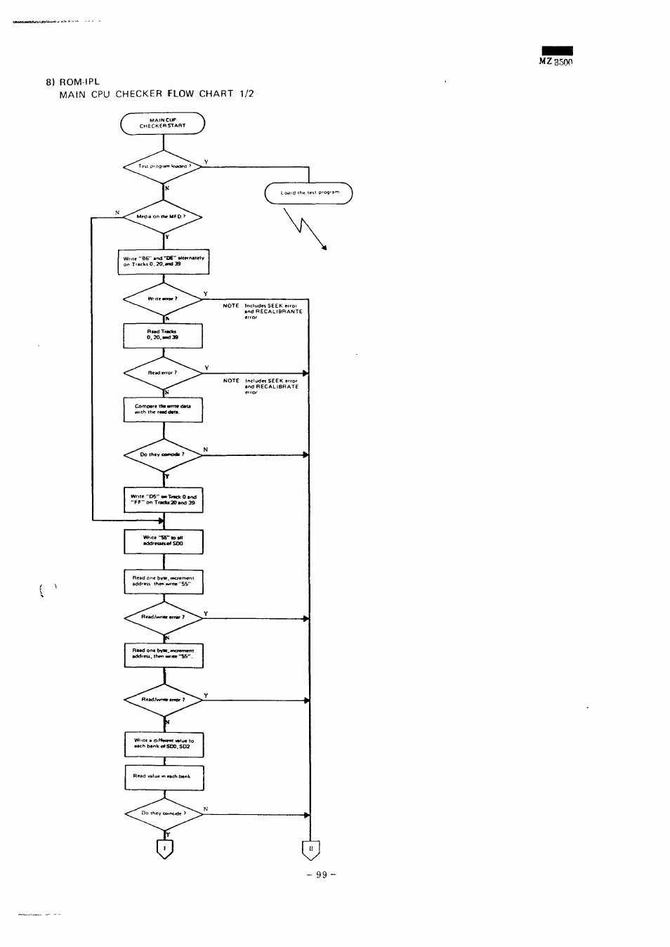 Sharp MZ-3500 User Manual | Page 92 / 116