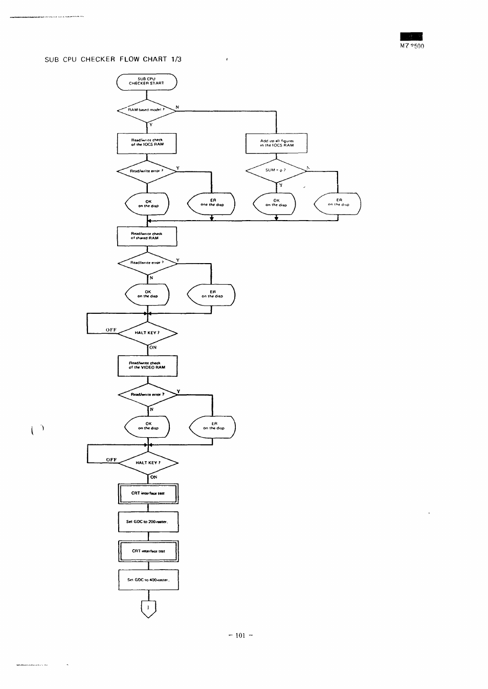 Sharp MZ-3500 User Manual | Page 94 / 116