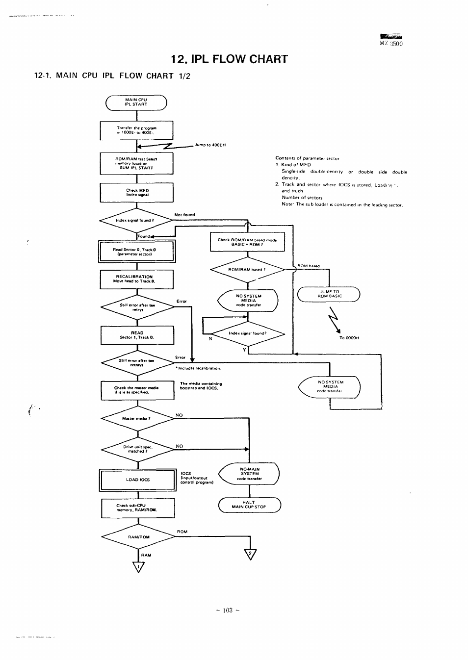 Ipl flow chart, 1. main cpu ipl flow chart 1/2, Mz 3500 | Sharp MZ-3500 User Manual | Page 96 / 116