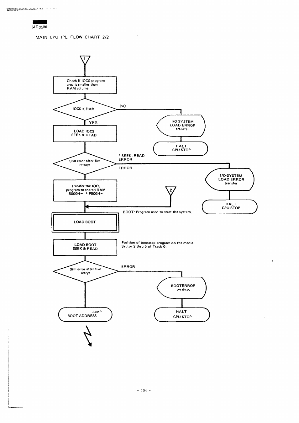 Sharp MZ-3500 User Manual | Page 97 / 116