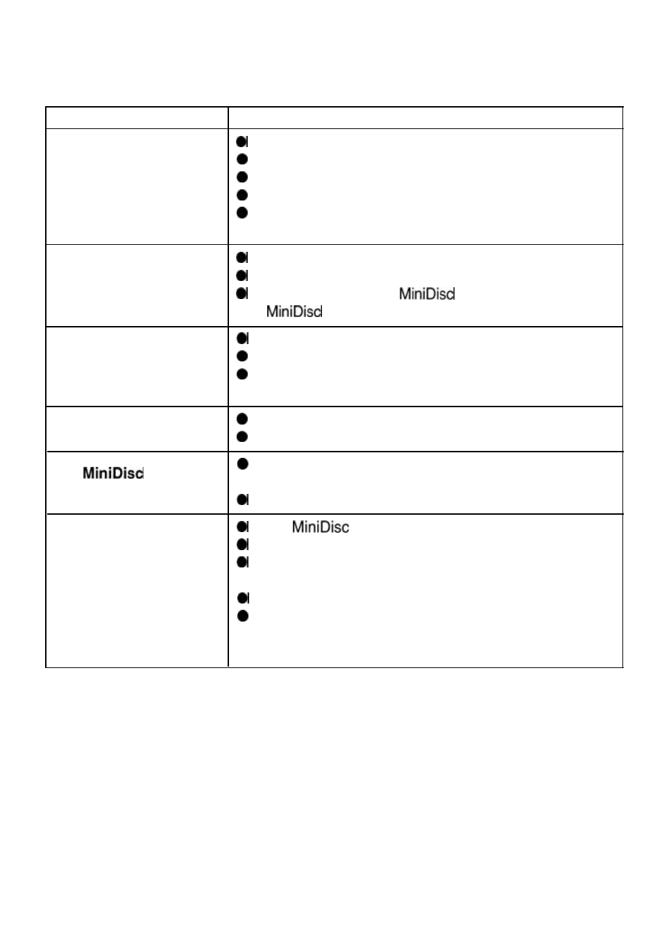 Sharp MD-MT821 User Manual | Page 38 / 44