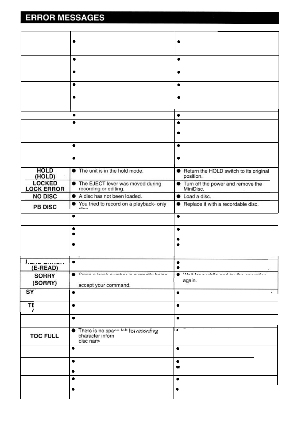 Sharp MD-MT821 User Manual | Page 40 / 44